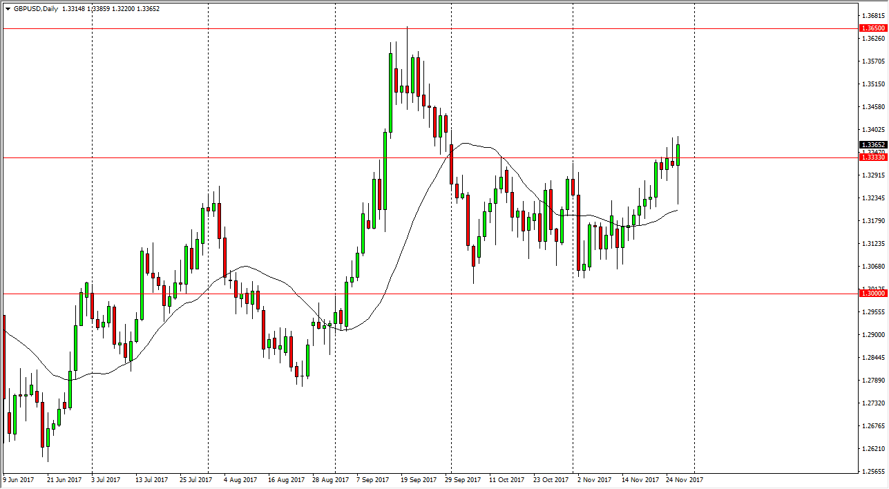 GBP/USD GBPUSD